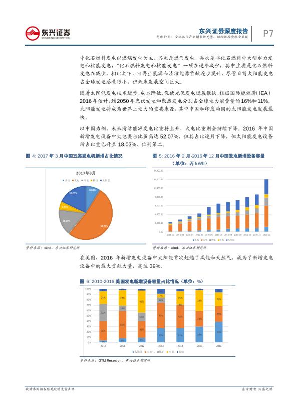工业行业研究报告：光伏通信行业深度报告：全球光伏产业增长新态势-undefined