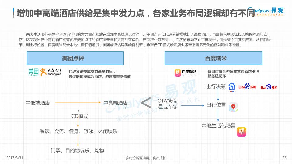 2017中国互联网生活服务平台年度分析报告-undefined