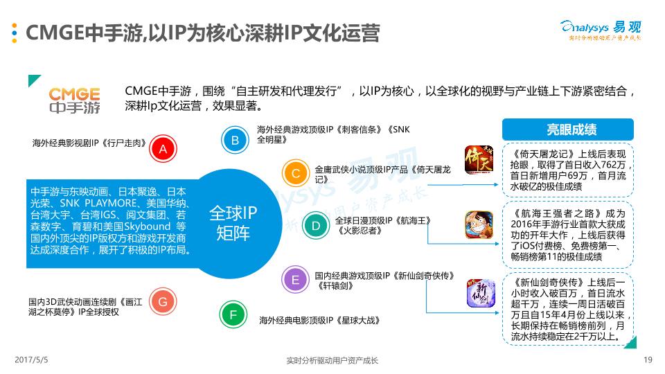 游戏行业市场研究报告：中国移动游戏市场年度综合分析2017-娱乐版(1)-undefined