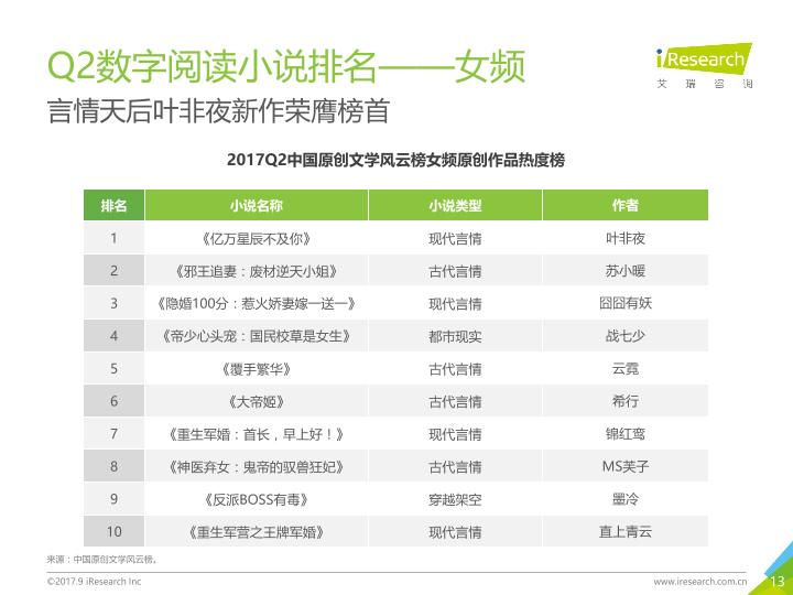 2017年Q2中国数字阅读行业季度报告-20170914-undefined