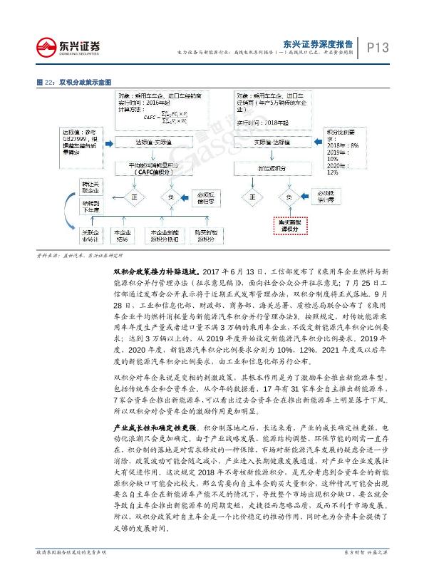 能源行业研究报告：电力设备与新能源行业深度报告：扁线电机系列报告（一）：扁线风口已至，开启黄金周期-undefined