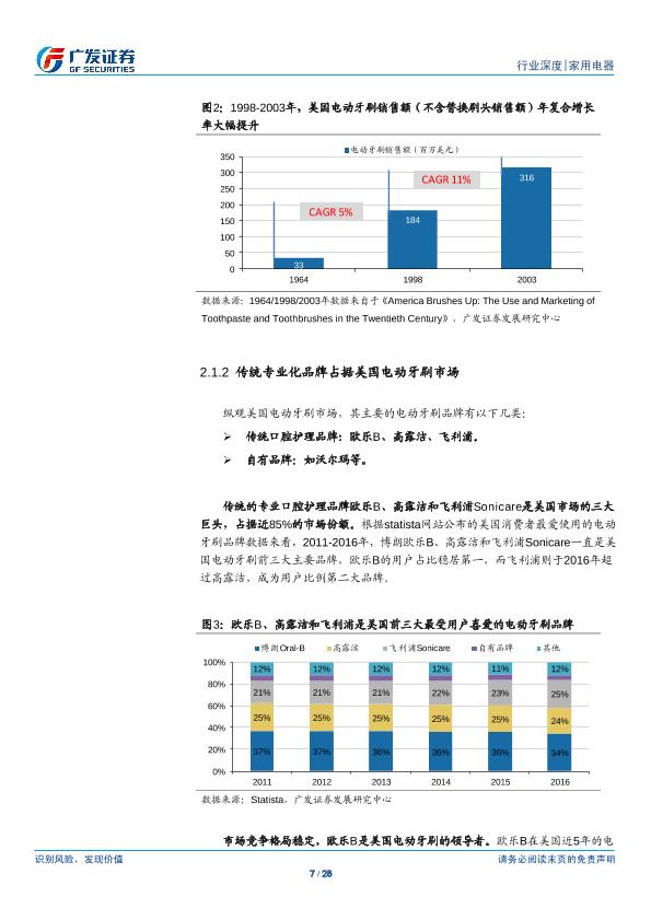 小家电行业市场分析报告：电动牙刷 全民护齿，广阔蓝海-20170820-undefined