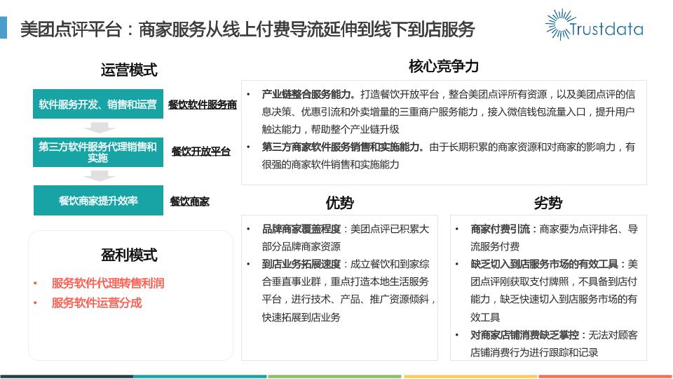 本地生活行业研究报告：2016年本地生活服务O2O白皮书-undefined