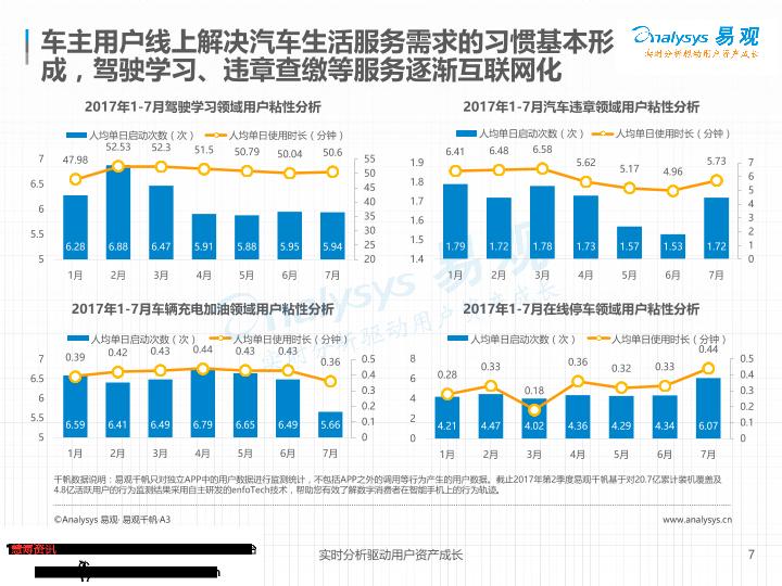 电商行业研究报告：中国汽车后市场电商专题分析：垂直领域遍地开花-undefined
