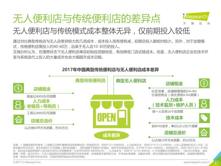 零售行业市场研究报告：2017年中国无人零售行业研究报告-undefined