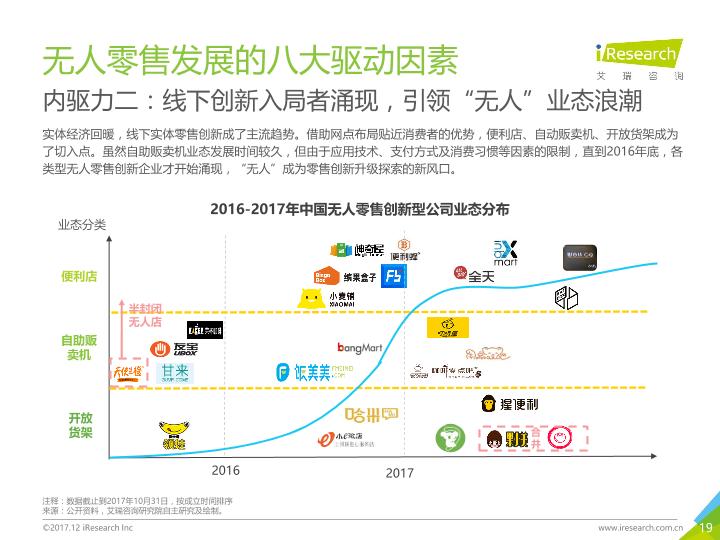 零售行业市场研究报告：2017年中国无人零售行业研究报告-undefined