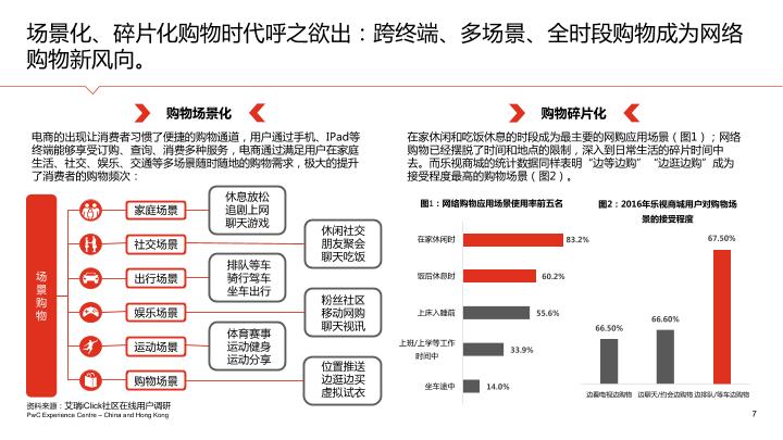 电商行业白皮书：2017年中国零售电商白皮书-二.中国零售电商发展中的变化与趋势-undefined