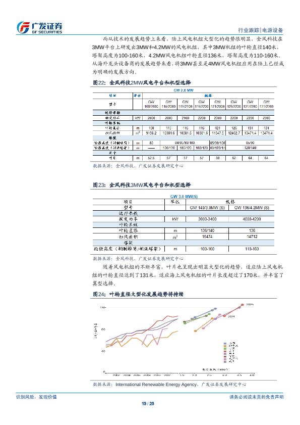 风电行业深度分析研究报告：供需改善，风电崛起-20171022-undefined