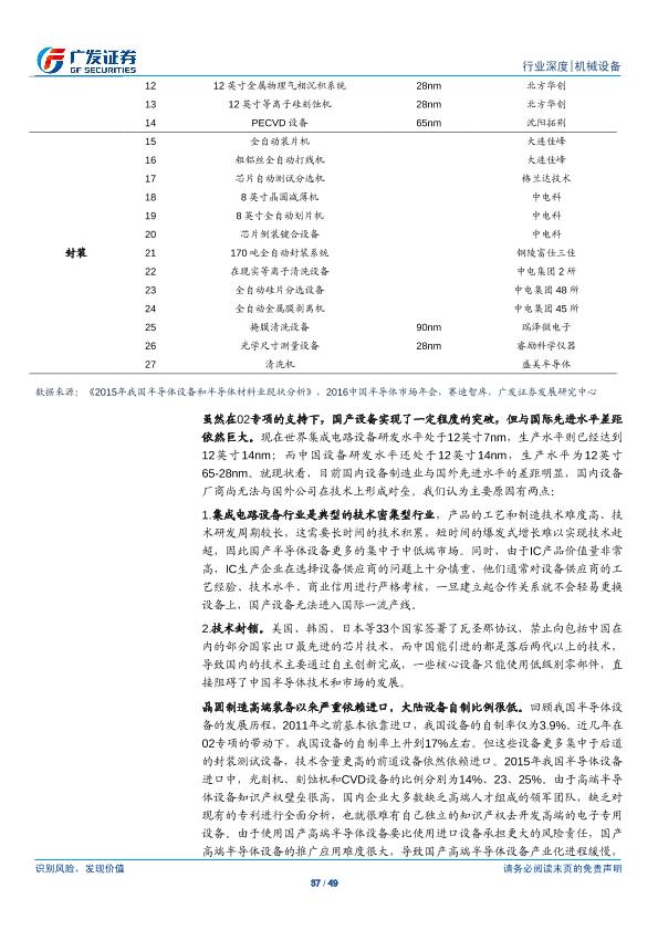 工业行业研究报告：半导体设备产业研究（一）：半导体设备-undefined