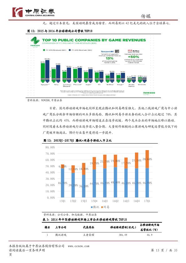 游戏行业免费研究报告：游戏行业研究：高速成长的移动游戏-undefined