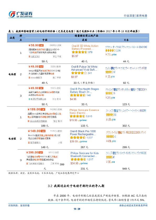 小家电行业市场分析报告：电动牙刷 全民护齿，广阔蓝海-20170820-undefined