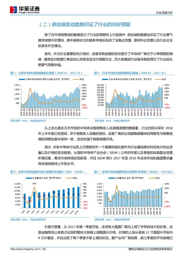 人工智能芯片行业研究报告：人工智能芯片高热度揭示半导体产业方向-undefined