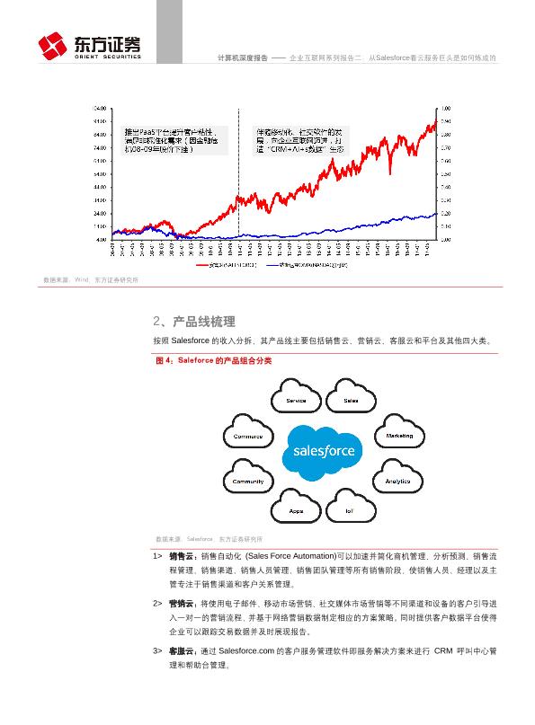人工智能行业研究报告：从Salesforce看云服务巨头是如何炼成的-undefined