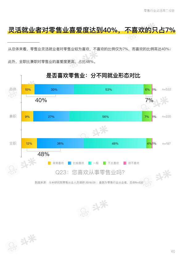 零售行业免费研究报告：零售行业灵活用工报告-undefined