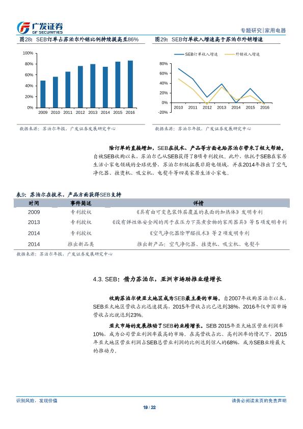 家用电器行业专题研究：百年SEB成长史-：炊具龙头向小家电龙头的进阶之路--undefined