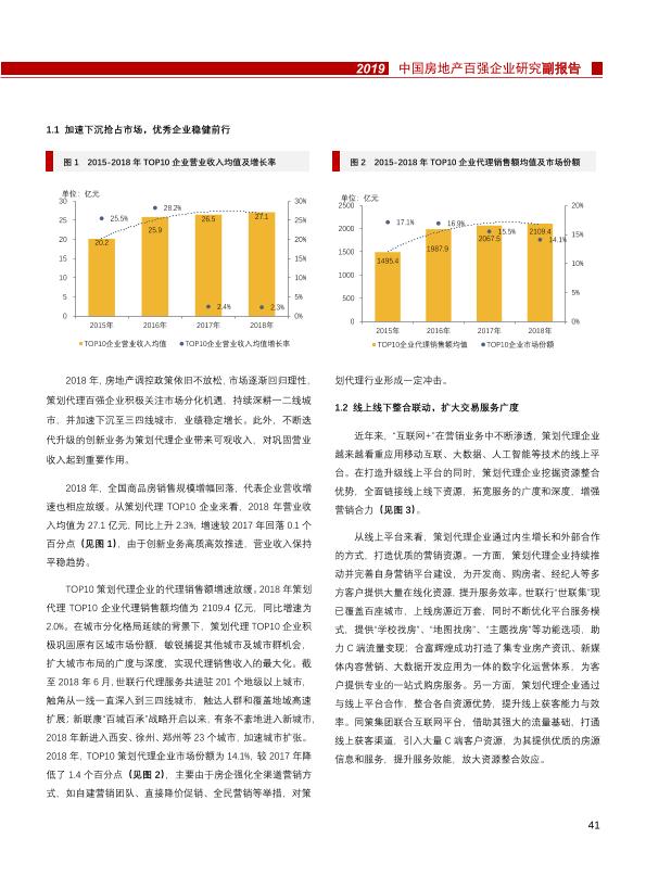 2019中国房地产百强企业研究报告-undefined