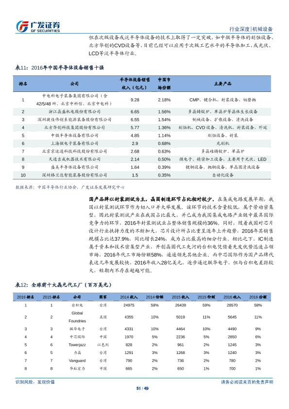 工业行业研究报告：半导体设备产业研究（一）：半导体设备-undefined