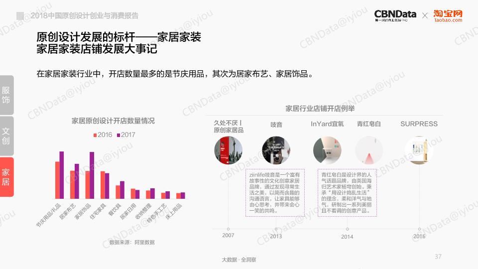 2018中国原创设计创业与消费市场研究分析报告 -undefined