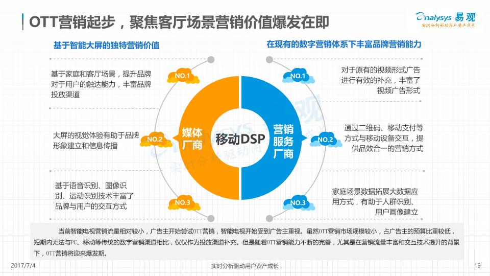 2017中国网络广告市场年度综合分析报告-undefined