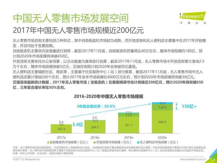 零售行业市场研究报告：2017年中国无人零售行业研究报告-undefined