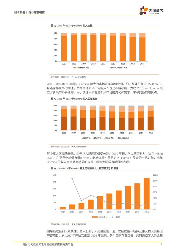 医疗健康行业免费行研报告：医疗器械行业深度研究-undefined