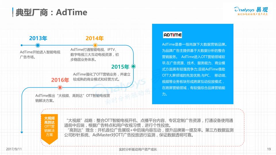 2017中国OTT营销市场分析-undefined
