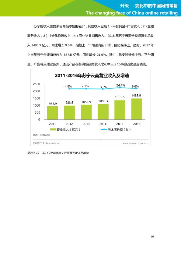 零售行业行研报告：艾瑞市场咨询-升级：变化中的中国网络零售-undefined