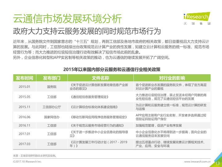 通信行业白皮书行研报告：中国云通信行业发展白皮书 -undefined
