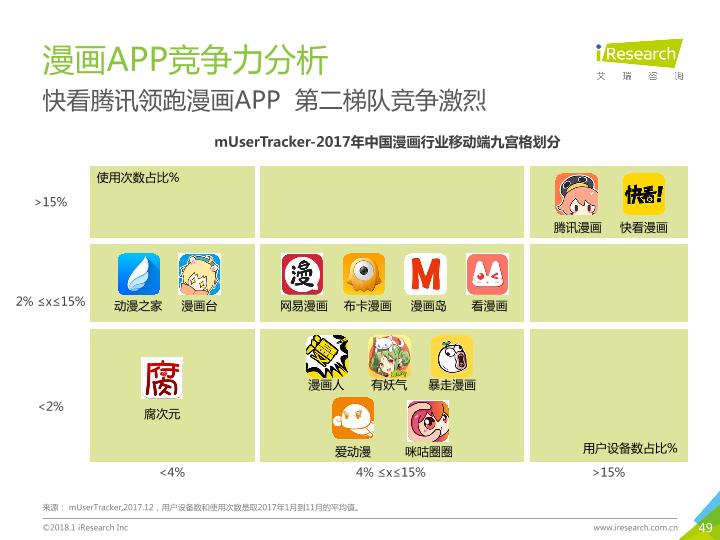 2017年中国互动娱乐行业年度盘点分析报告-undefined