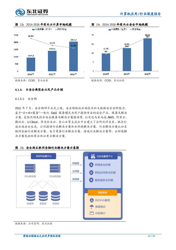 信息安全市场行业研究报告：信息安全传统市场稳增长，新兴市场多点爆发-undefined