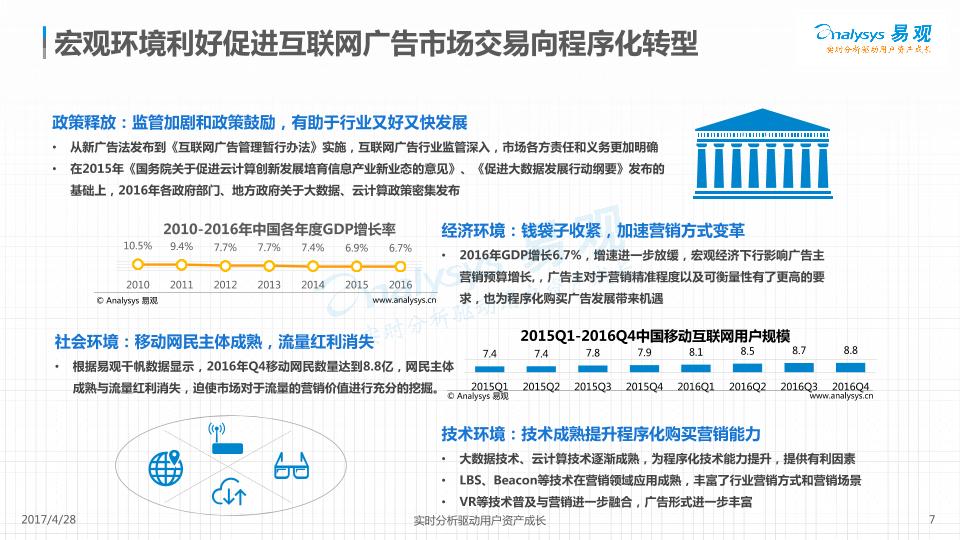2017中国程序化购买广告市场年度综合分析-undefined
