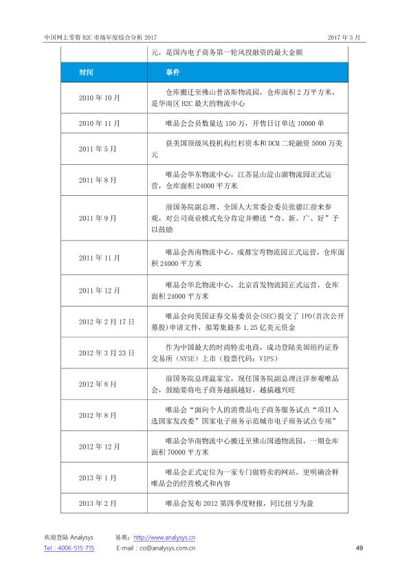 零售行业市场研究报告：中国网上零售B2C市场年度综合分析2017_V1_20170328.-undefined