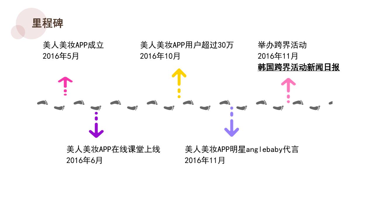 美妆社交电商商业计划书-undefined