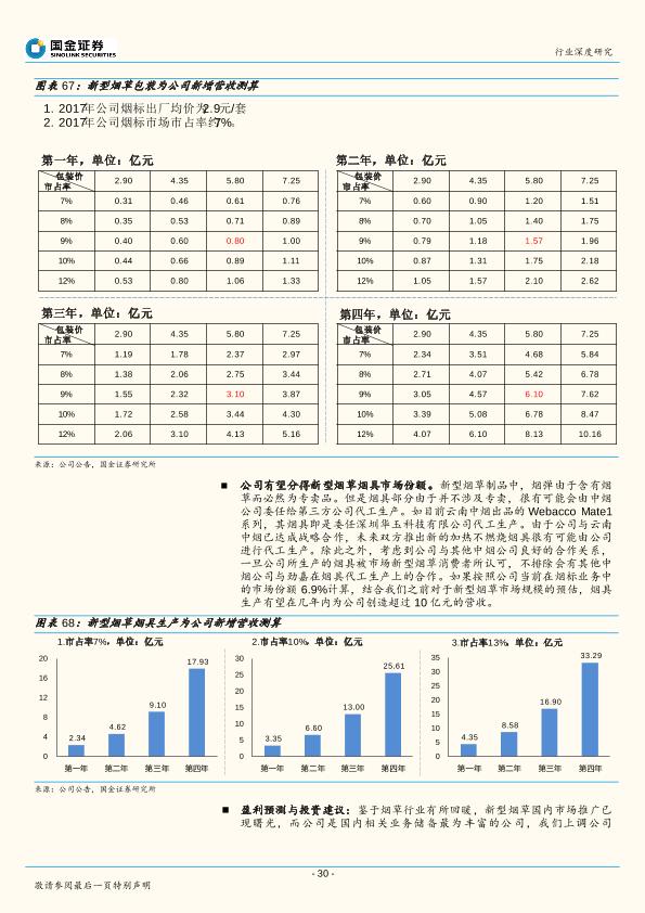 新型烟草行业深度研究报告：轻工行业“新能源”，政策若松绑催生千亿市场-undefined