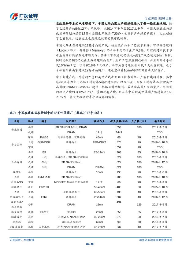 工业行业研究报告：半导体设备产业研究（一）：半导体设备-undefined