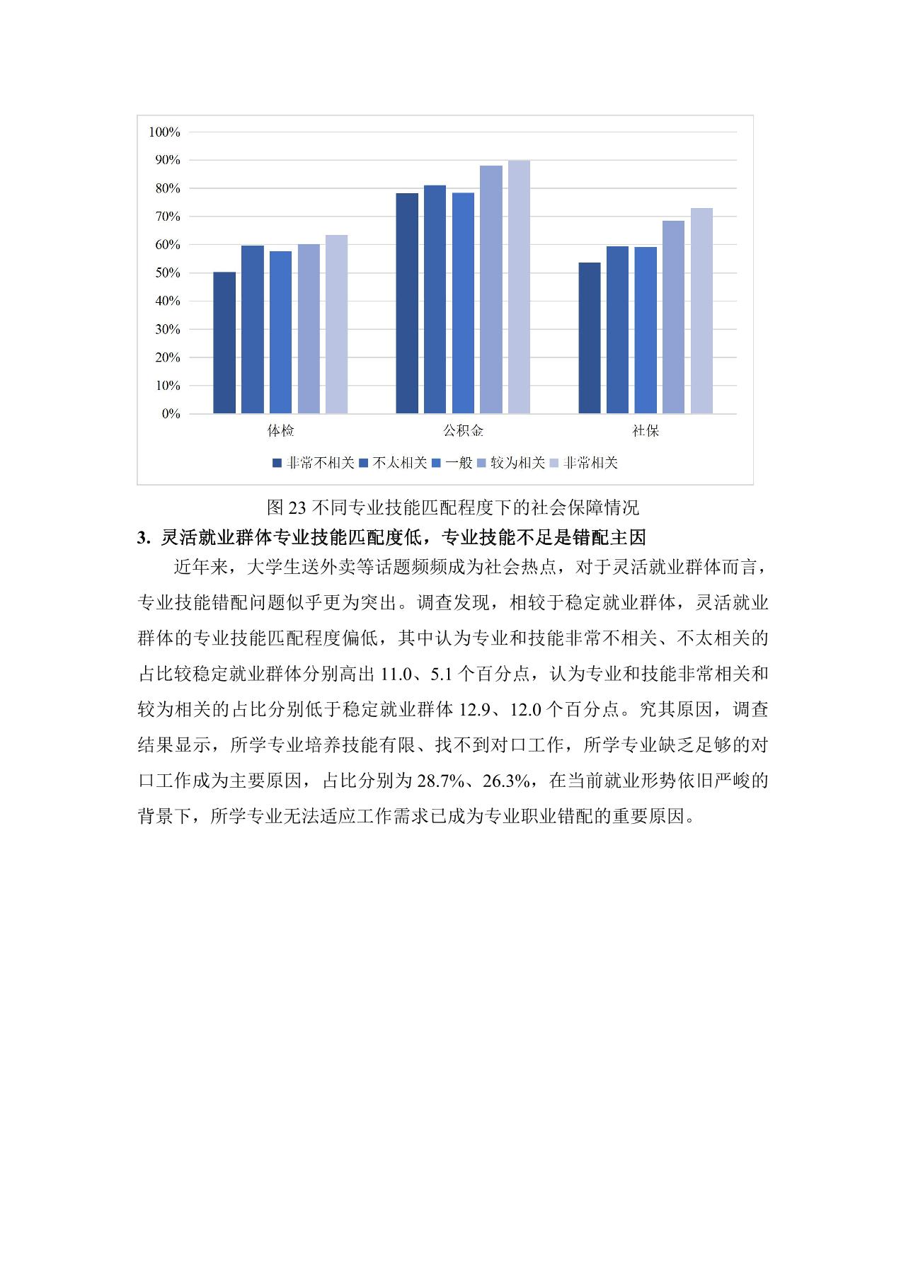 灵活就业群体调查暨2023年三季度灵活就业景气指数报告-undefined
