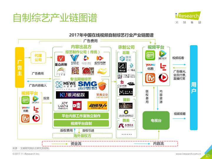 2017年中国网络自制内容行业研究报告-20171116-undefined