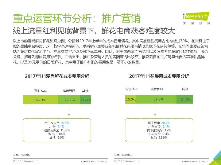 2018鲜花市场行业研究报告-undefined