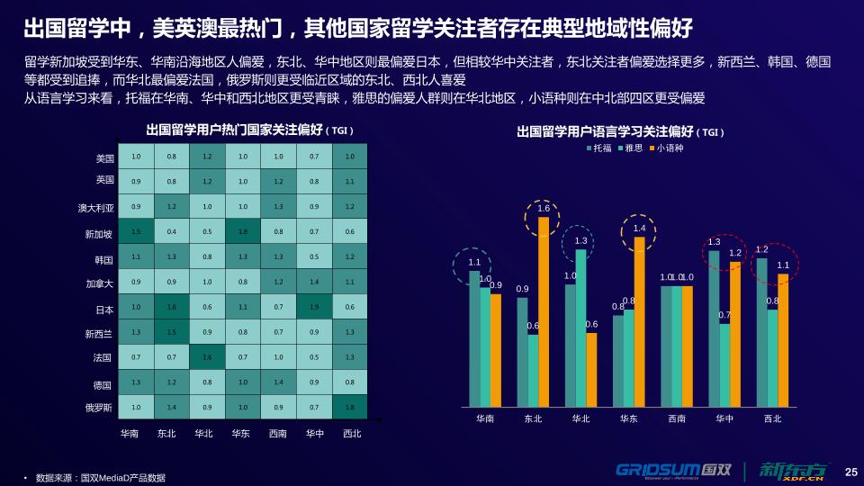 教育行业市场研究报告：2018年中国智能教育发展-undefined