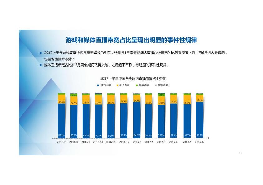 文娱行业行研报告：2017年上半年中国网络直播行业景气指数及短视频报告-undefined