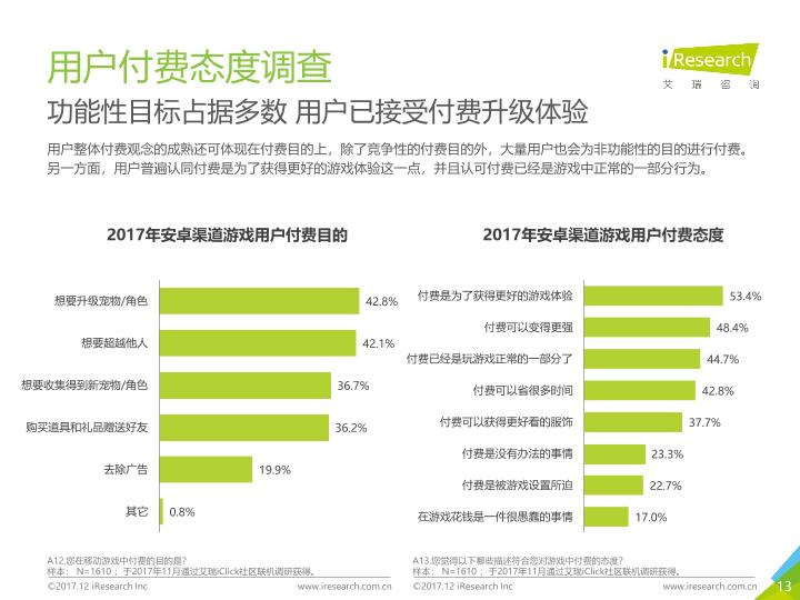游戏行业研究报告：2017年中国游戏渠道创新研究白皮书-undefined