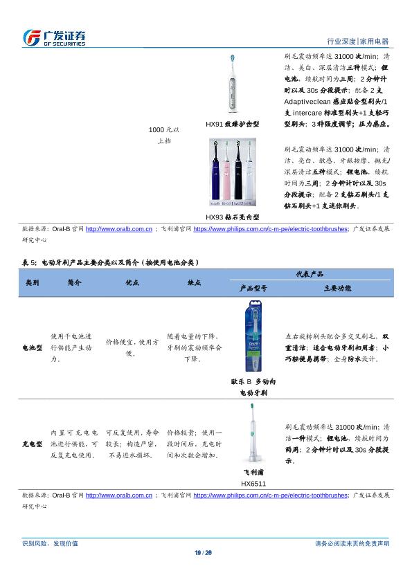小家电行业市场分析报告：电动牙刷 全民护齿，广阔蓝海-20170820-undefined