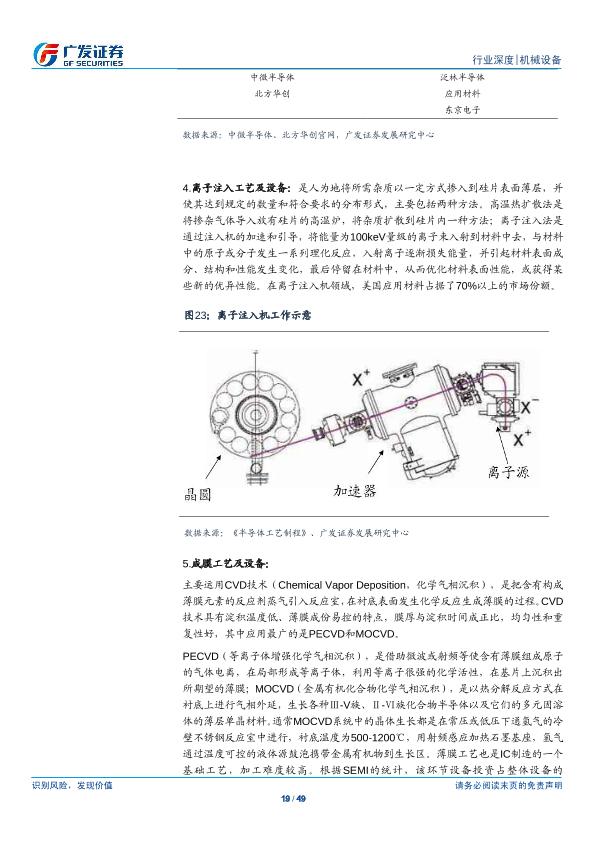 工业行业研究报告：半导体设备产业研究（一）：半导体设备-undefined