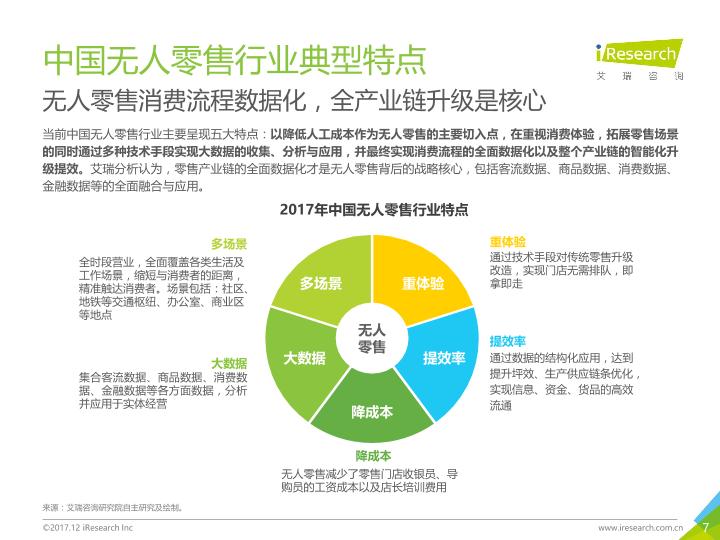零售行业市场研究报告：2017年中国无人零售行业研究报告-undefined
