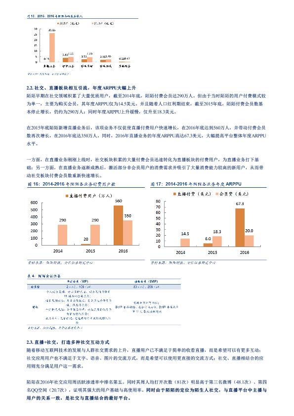 传媒行业市场分析报告：直播的研究框架及四大直播平台数据对比-20170909-undefined