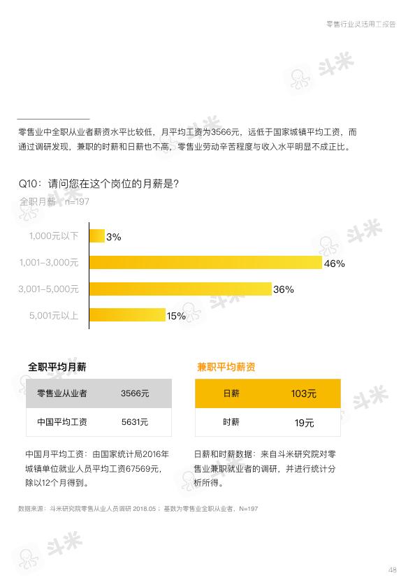 零售行业免费研究报告：零售行业灵活用工报告-undefined