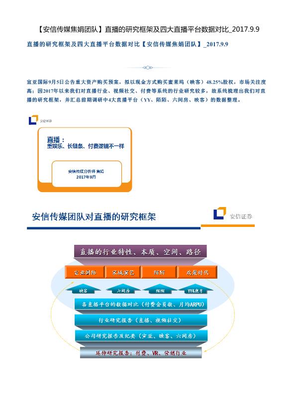 传媒行业市场分析报告：直播的研究框架及四大直播平台数据对比-20170909-undefined