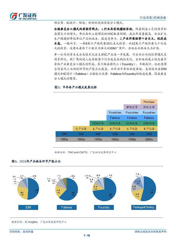 工业行业研究报告：半导体设备产业研究（一）：半导体设备-undefined