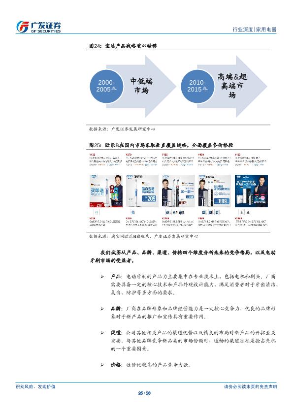 小家电行业市场分析报告：电动牙刷 全民护齿，广阔蓝海-20170820-undefined