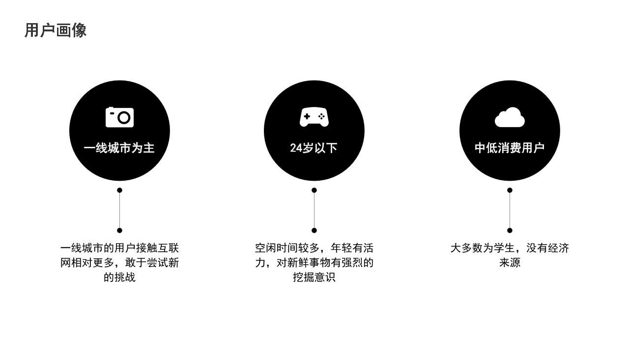 短视频工具和社区商业计划书-undefined